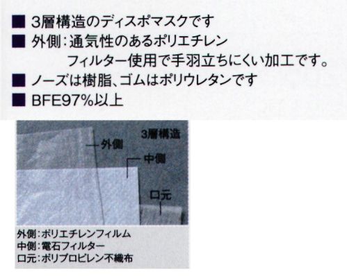 ガードナー G7516 PEネットマスク 頭掛け（50枚入） 通気性に優れ、快適な装着感●3層構造のディスポマスクです。●外側:通気性のあるポリエチレンフィルター使用でケバ立ちしにくい加工です●ノーズは樹脂、ゴムはポリウレタンです●BFE97％以上※3層構造詳細  外側:ポリエチレンフィルム  中側:電石フィルター  口元:ポリプロピレン不織布※この商品はご注文後のキャンセル、返品及び交換は出来ませんのでご注意下さい。※なお、この商品のお支払方法は、先振込(代金引換以外)にて承り、ご入金確認後の手配となります。 サイズ／スペック